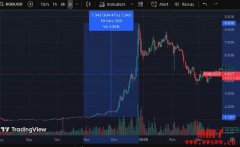 BGB币拉盘事件整理 BGB币拉盘事件整理