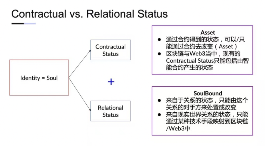 撑起“Web III”的支柱：信息 + 契约 + 身份
