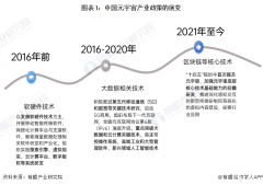 2022年中国及31省市元宇宙产业政策汇总及解读