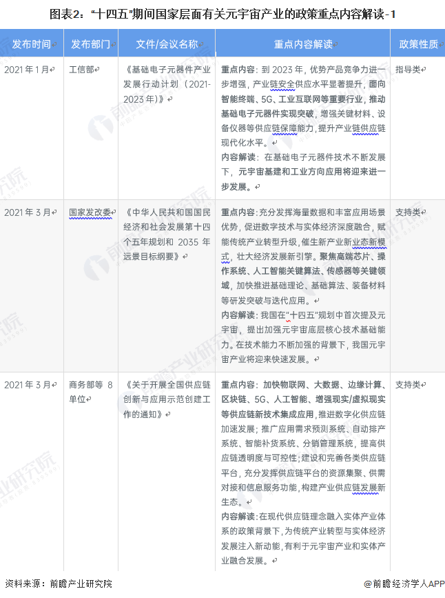 2022年中国及31省市元宇宙产业政策汇总及解读
