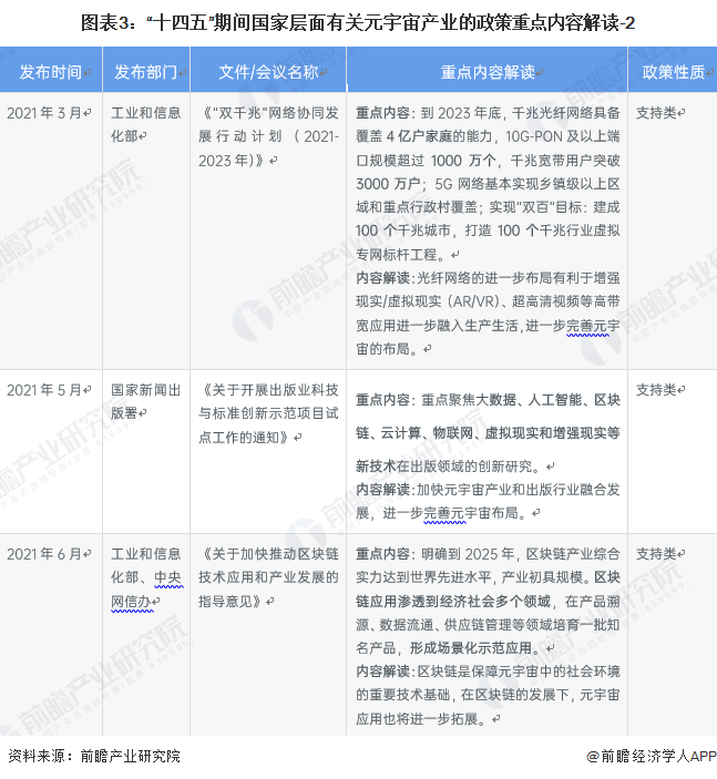 2022年中国及31省市元宇宙产业政策汇总及解读