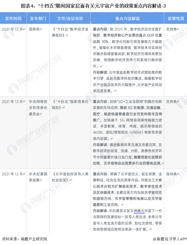 2022年中国及31省市元宇宙产业政策汇总及解读