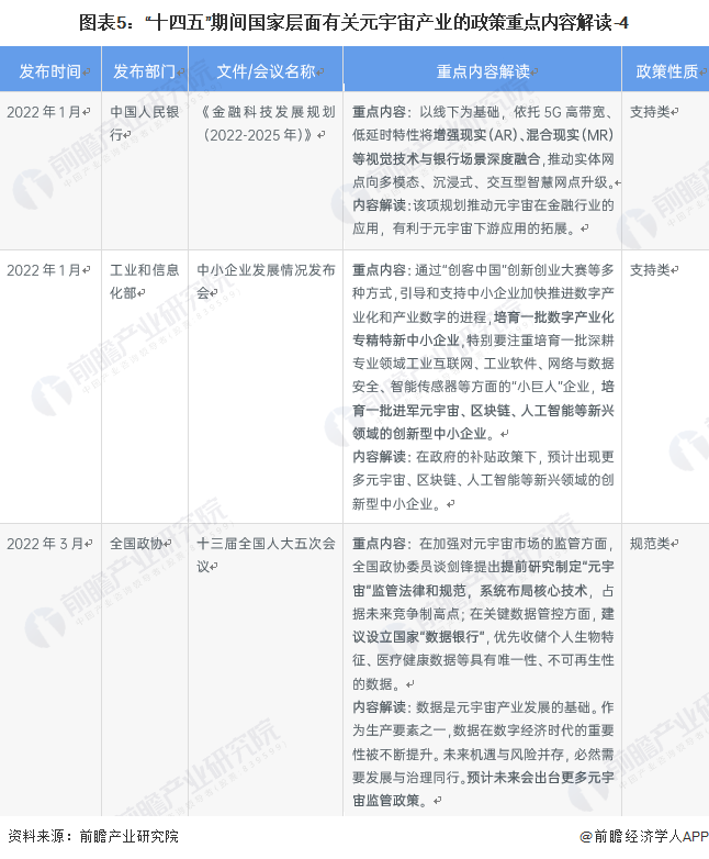 2022年中国及31省市元宇宙产业政策汇总及解读