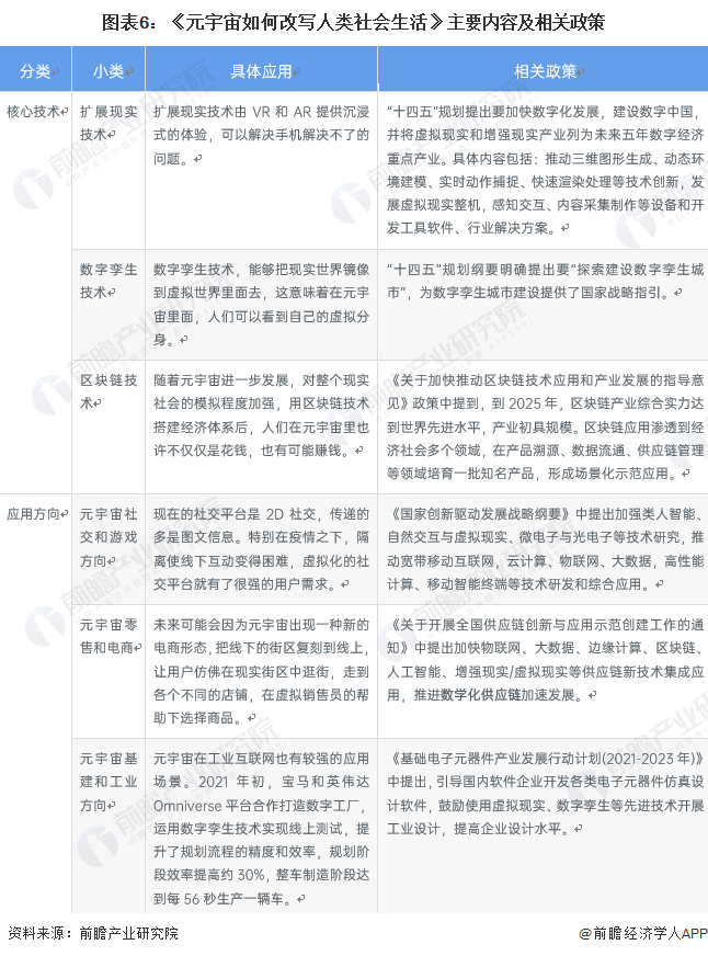 2022年中国及31省市元宇宙产业政策汇总及解读