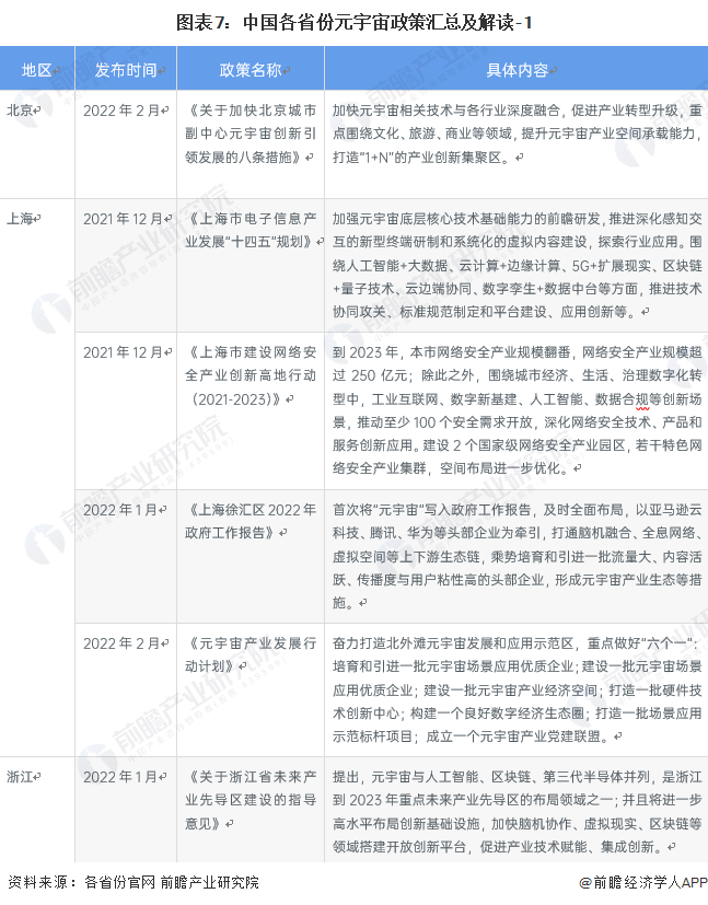 2022年中国及31省市元宇宙产业政策汇总及解读