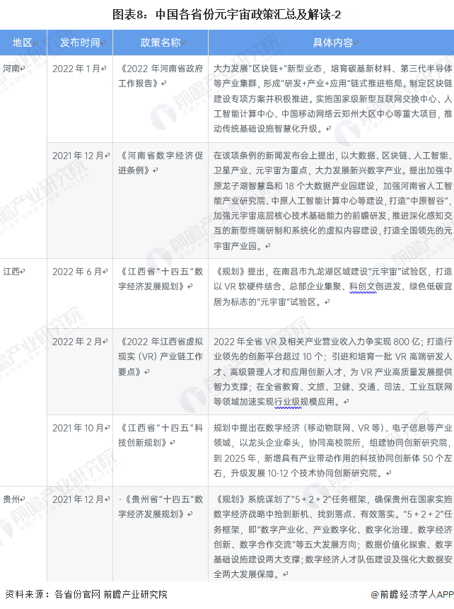 2022年中国及31省市元宇宙产业政策汇总及解读