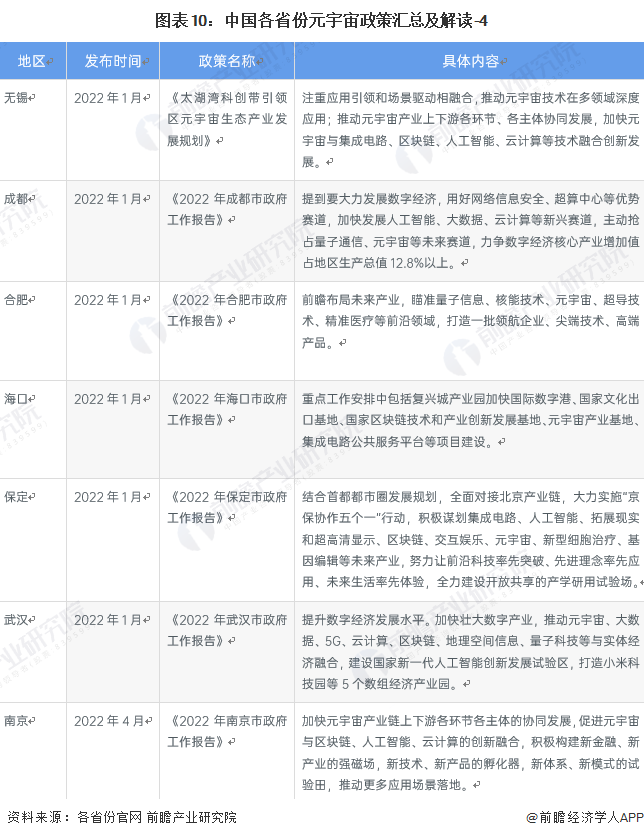 2022年中国及31省市元宇宙产业政策汇总及解读