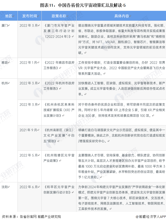 2022年中国及31省市元宇宙产业政策汇总及解读