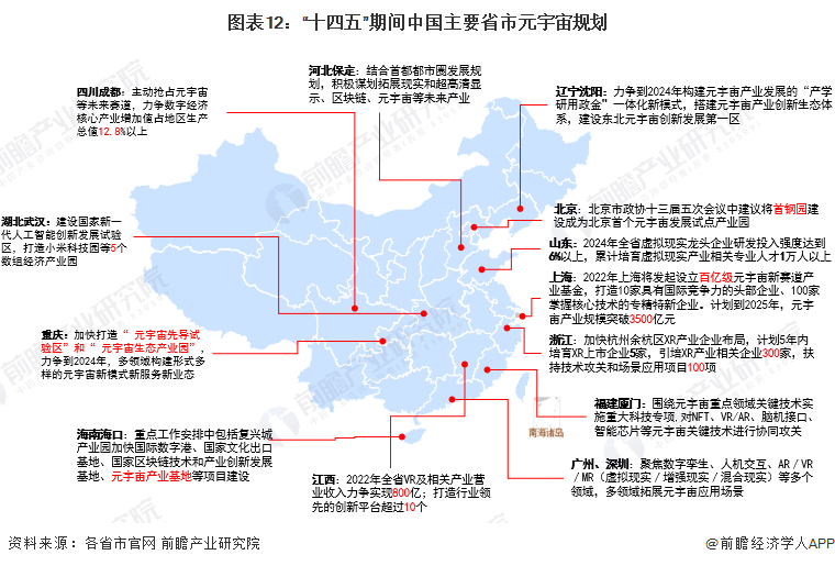 2022年中国及31省市元宇宙产业政策汇总及解读