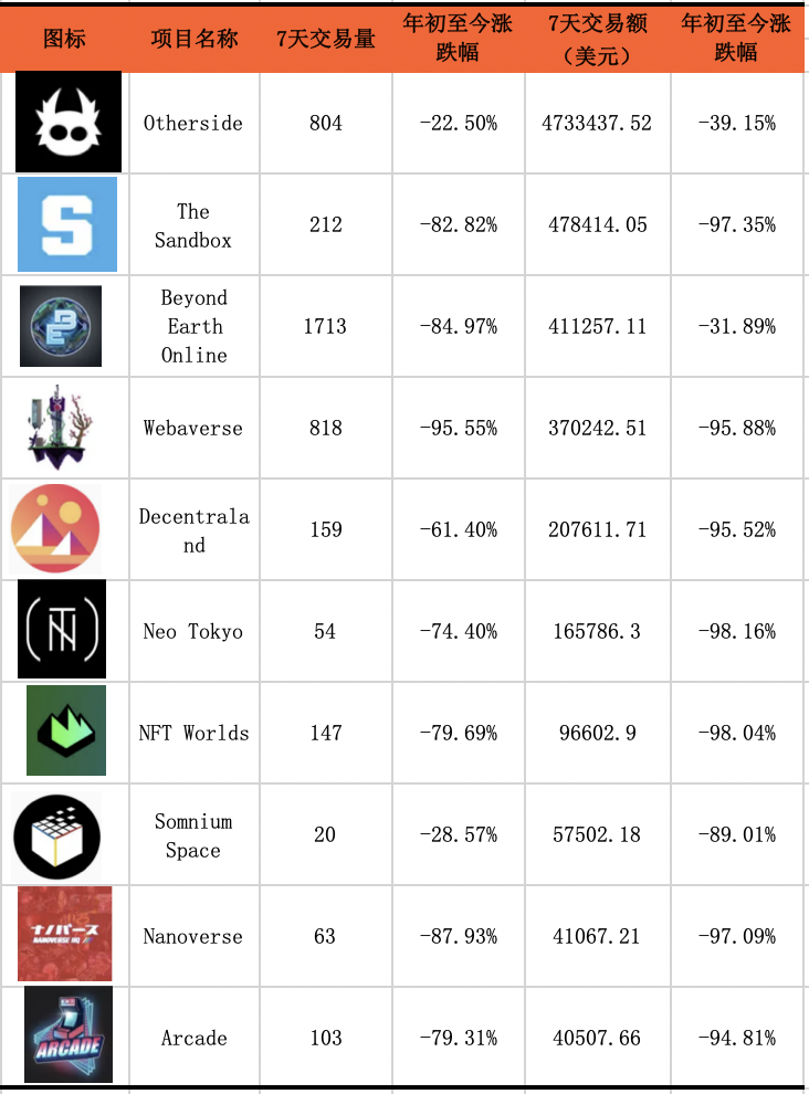 虚拟地产价格暴跌85%，元宇宙的试验田还有未来吗？