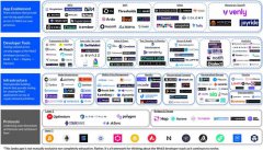 Coinbase 研究：Web3 开发者堆栈指南