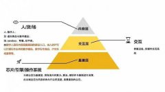 90%玩家处在早期阶段，虚拟人靠什么赚钱？