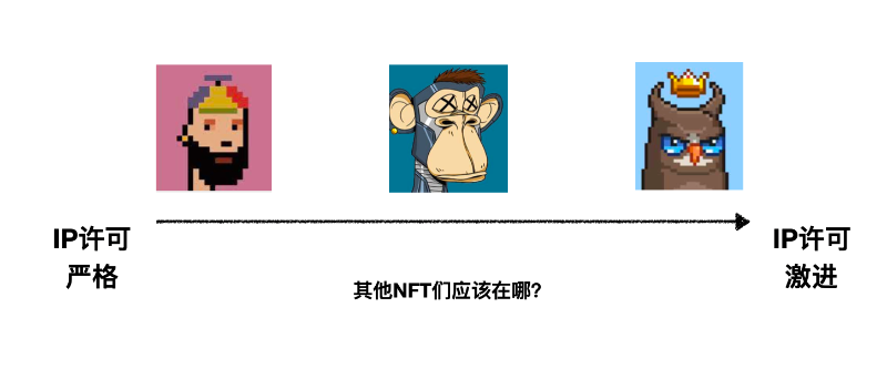 一文读懂 a16z 的“不能作恶”许可证，NFT知识产权界定的新基石