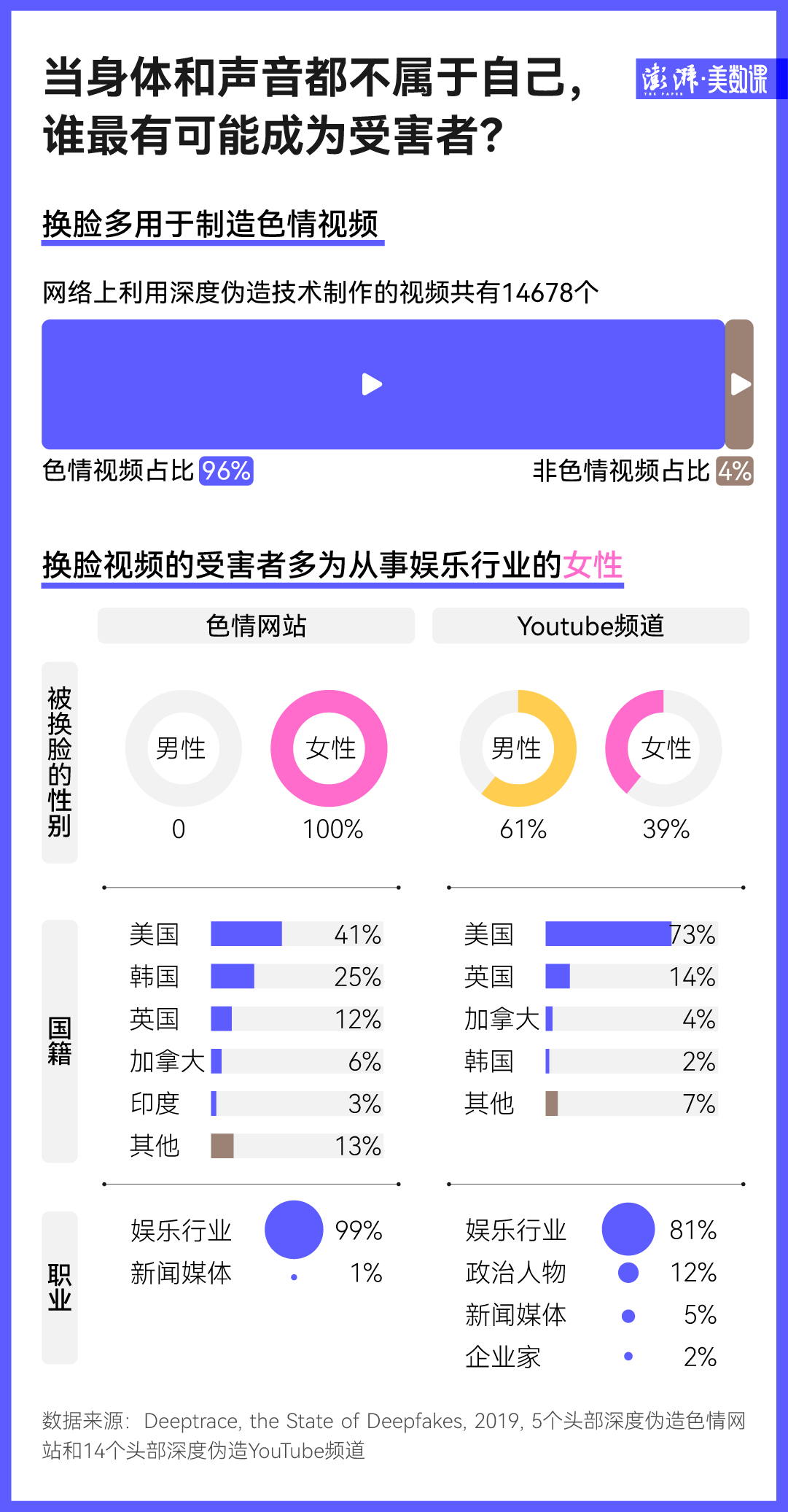 骗过百万网友的AI照片，你分辨得出来吗？