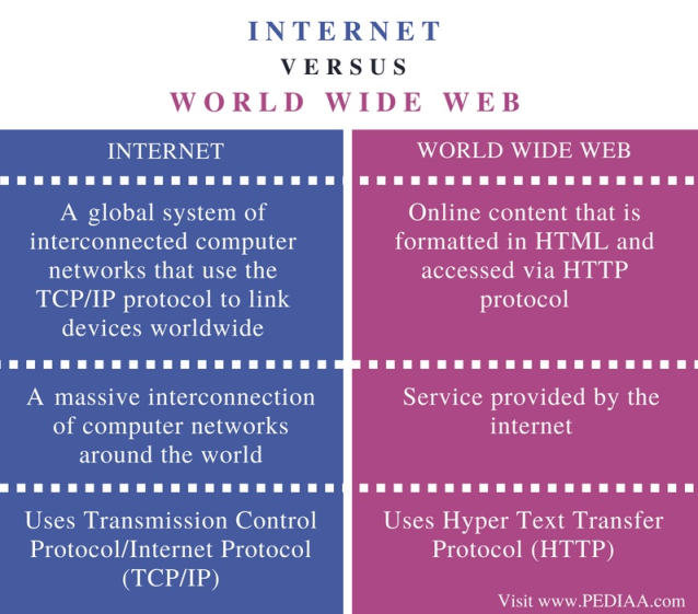 40 图捋清从 Web1 到 Web3 的互联网简史