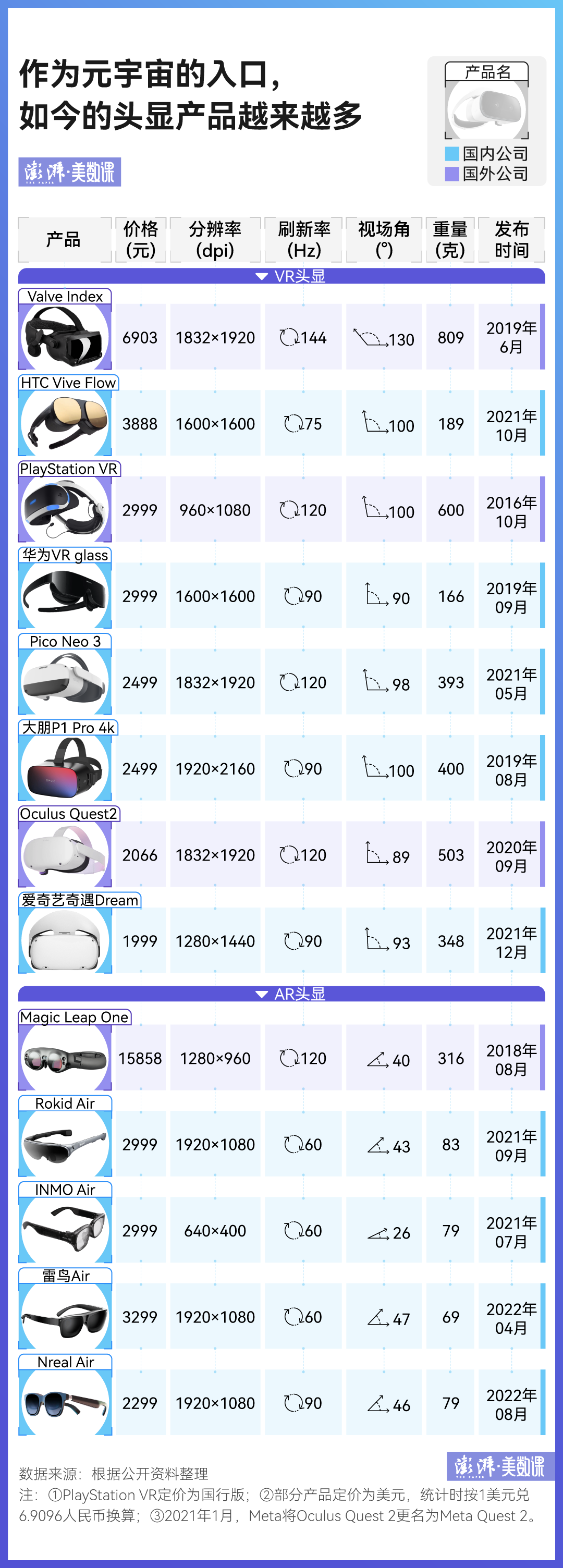 缺席苹果发布会的VR头显，为什么值得期待？