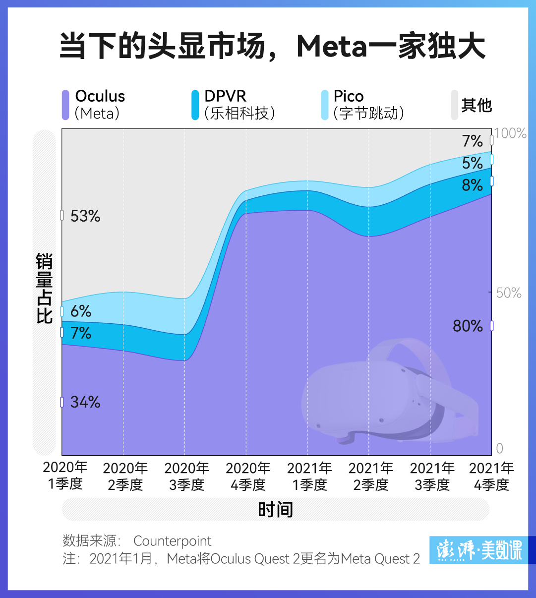 缺席苹果发布会的VR头显，为什么值得期待？