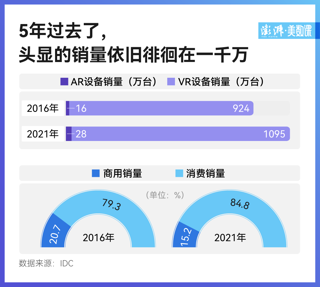缺席苹果发布会的VR头显，为什么值得期待？