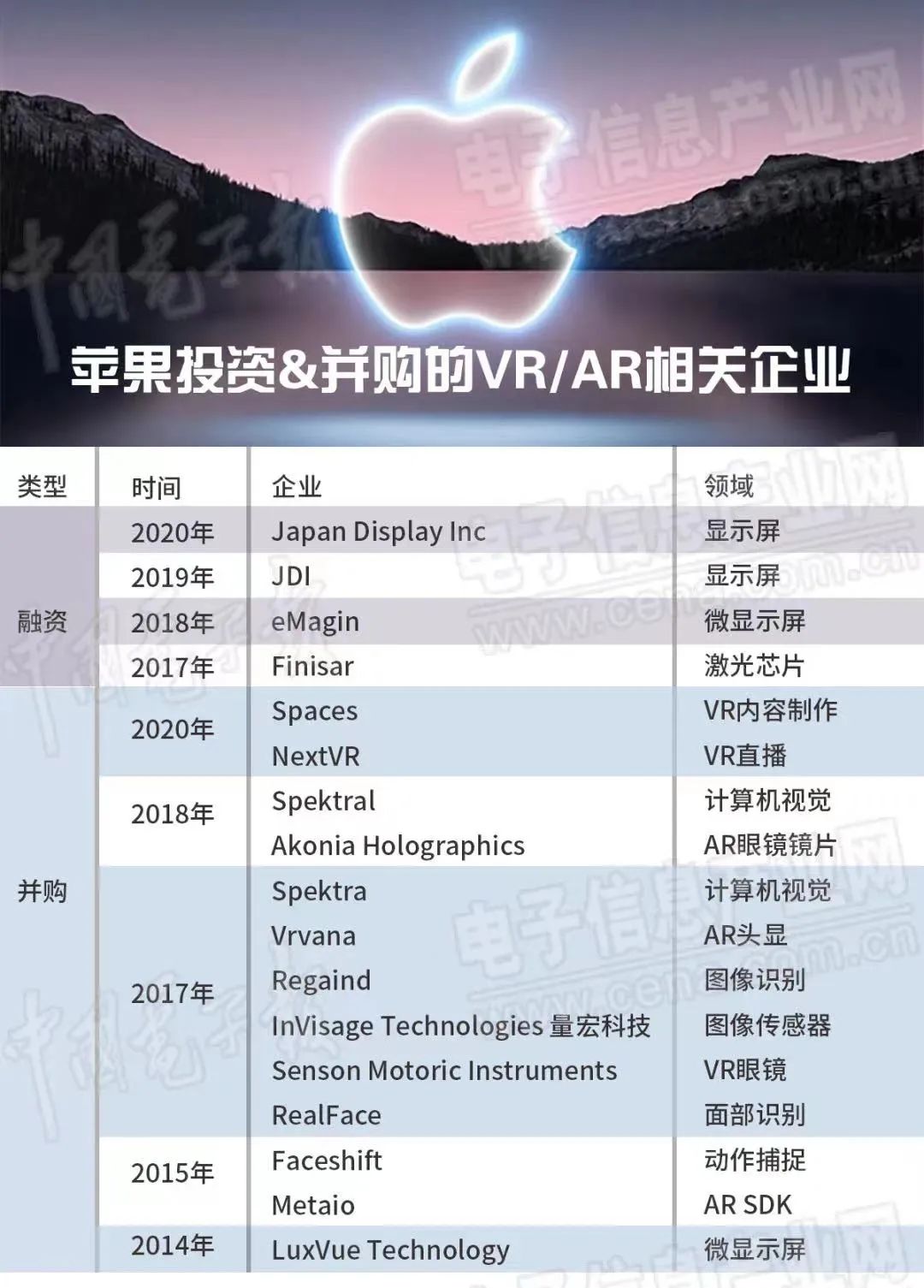 XR设备再次缺席，苹果频繁爽约为哪般？
