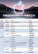 XR设备再次缺席，苹果频繁爽约为哪般？