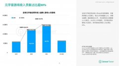 元宇宙的故事,全靠链游? 元宇宙的故事,全靠链游?