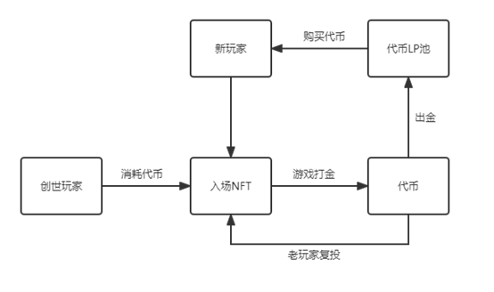 模式
