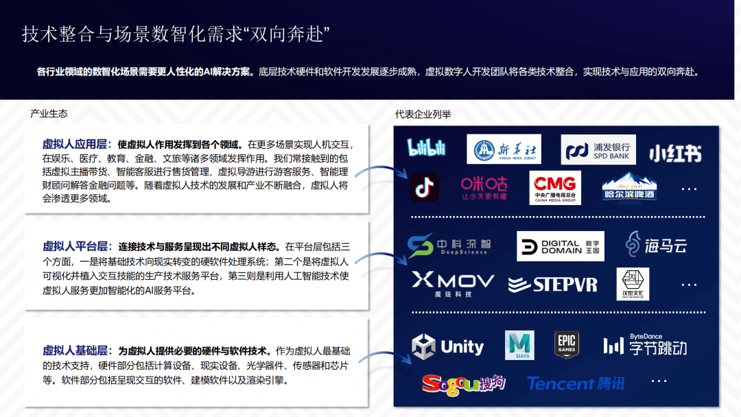 《虚拟数字人综合评估指数报告》全文丨清华大学新闻与传播学院