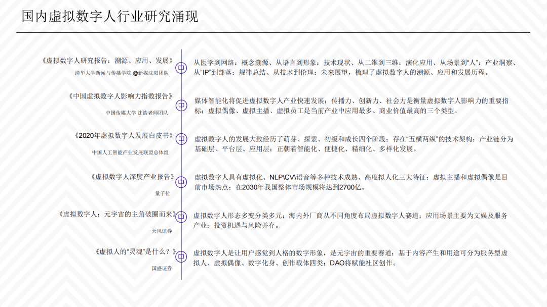 《虚拟数字人综合评估指数报告》全文丨清华大学新闻与传播学院