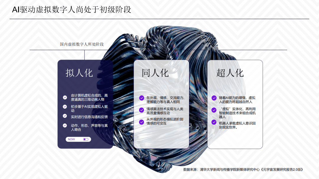 《虚拟数字人综合评估指数报告》全文丨清华大学新闻与传播学院