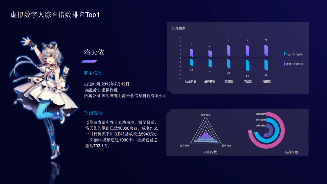 《虚拟数字人综合评估指数报告》全文丨清华大学新闻与传播学院