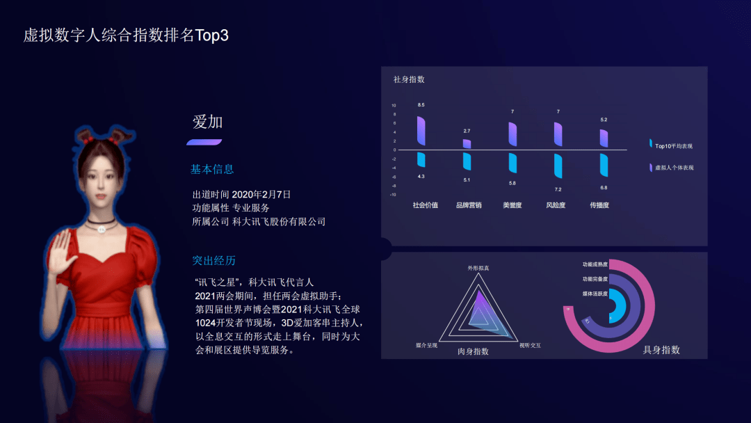 《虚拟数字人综合评估指数报告》全文丨清华大学新闻与传播学院