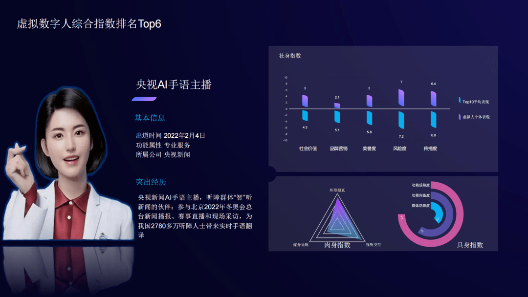 《虚拟数字人综合评估指数报告》全文丨清华大学新闻与传播学院
