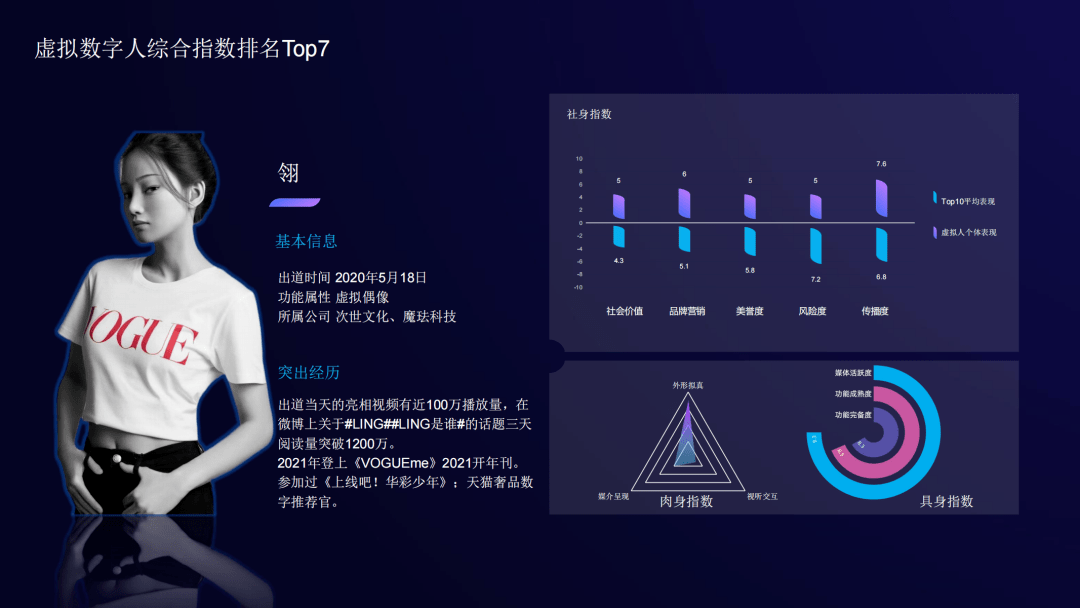 《虚拟数字人综合评估指数报告》全文丨清华大学新闻与传播学院