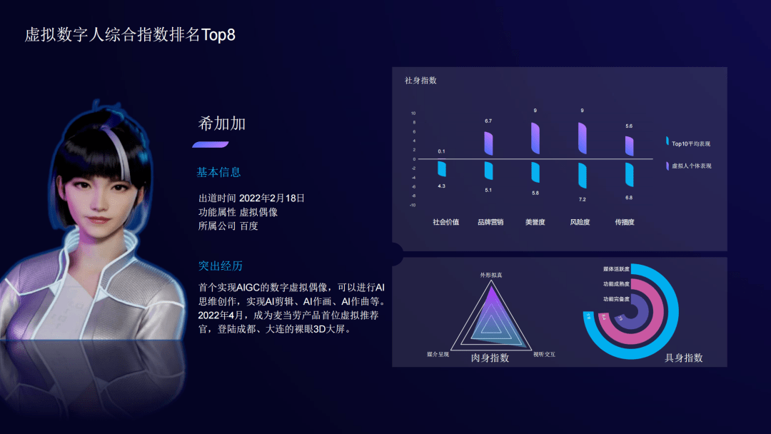 《虚拟数字人综合评估指数报告》全文丨清华大学新闻与传播学院