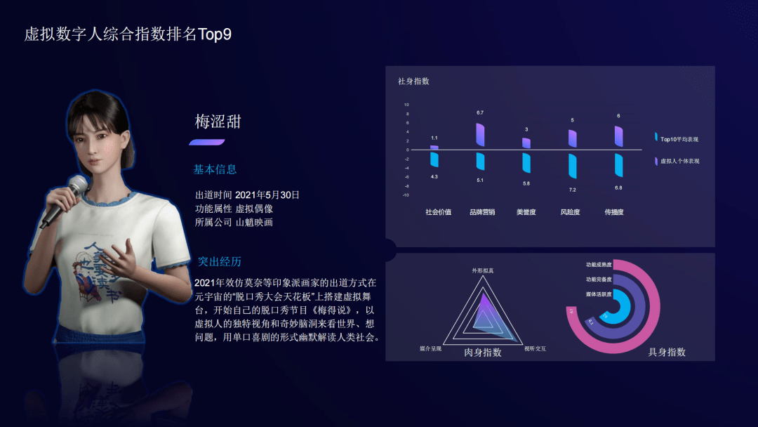 《虚拟数字人综合评估指数报告》全文丨清华大学新闻与传播学院