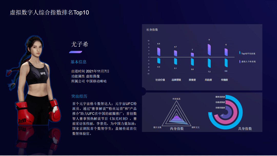 《虚拟数字人综合评估指数报告》全文丨清华大学新闻与传播学院
