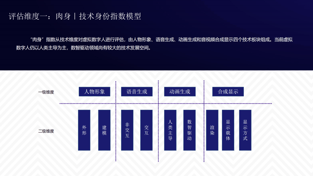 《虚拟数字人综合评估指数报告》全文丨清华大学新闻与传播学院