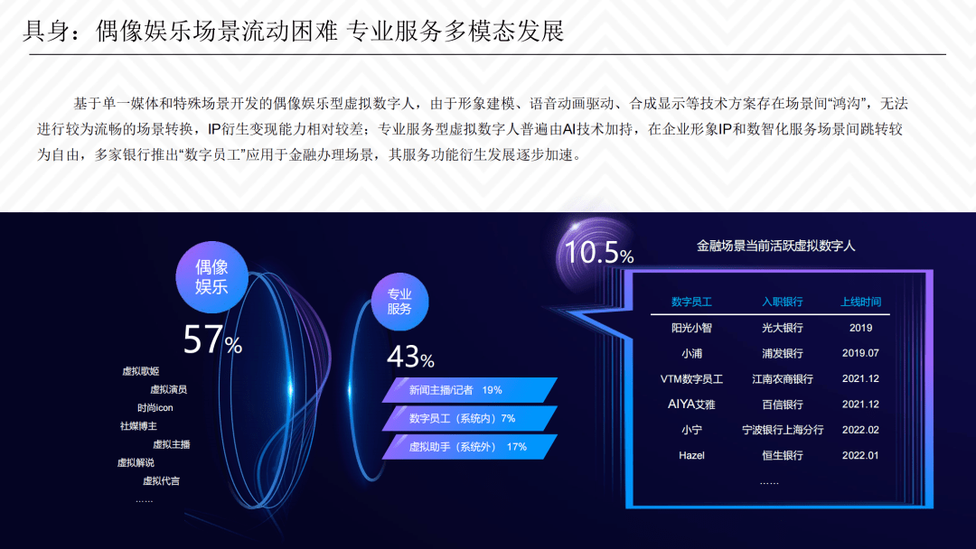 《虚拟数字人综合评估指数报告》全文丨清华大学新闻与传播学院