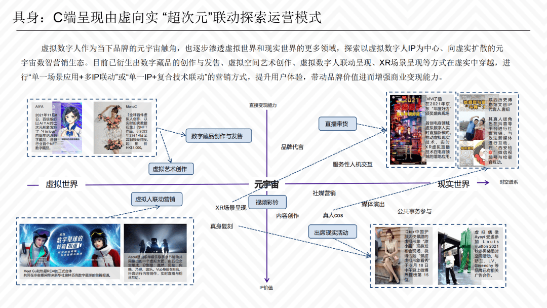 《虚拟数字人综合评估指数报告》全文丨清华大学新闻与传播学院