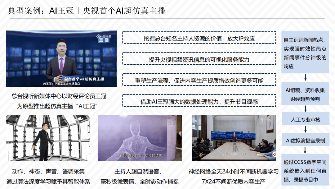 《虚拟数字人综合评估指数报告》全文丨清华大学新闻与传播学院