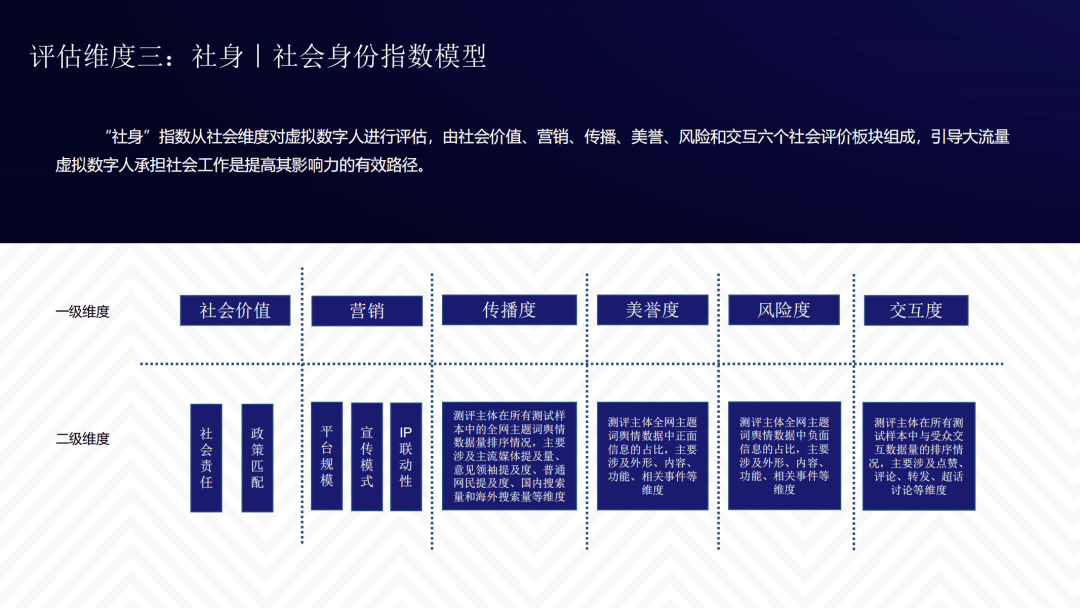 《虚拟数字人综合评估指数报告》全文丨清华大学新闻与传播学院