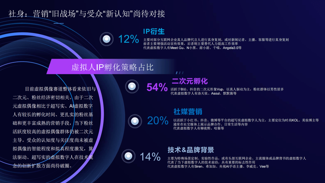 《虚拟数字人综合评估指数报告》全文丨清华大学新闻与传播学院