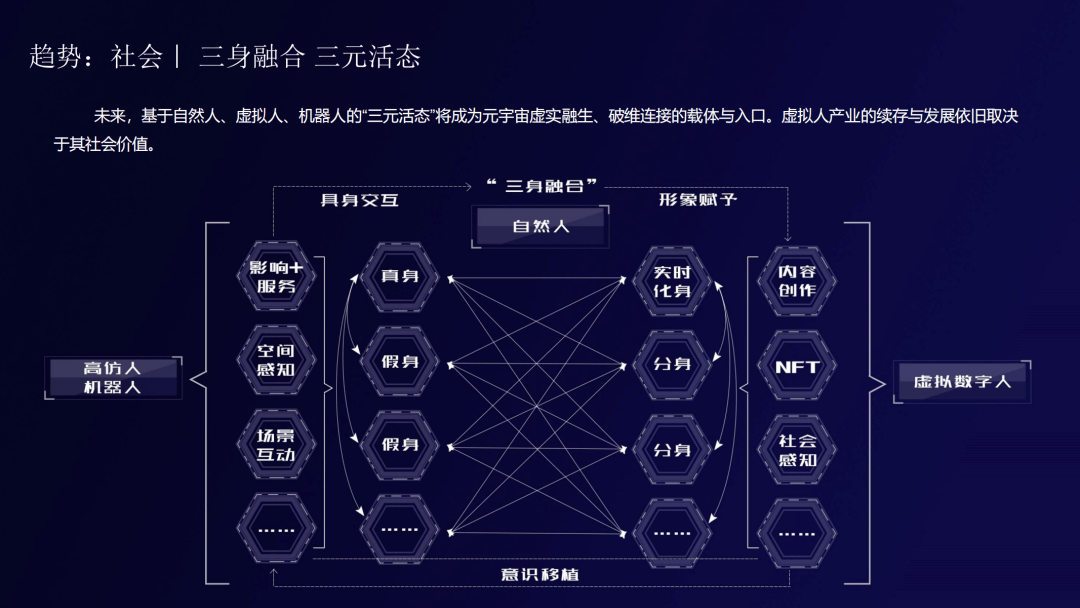 《虚拟数字人综合评估指数报告》全文丨清华大学新闻与传播学院