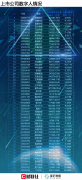 A股53家公司布局虚拟数字人，仅一家公布200万元合同