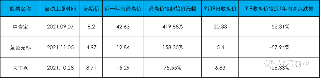 从暴涨到暴跌，第一批“元宇宙概念股”怎么样了？