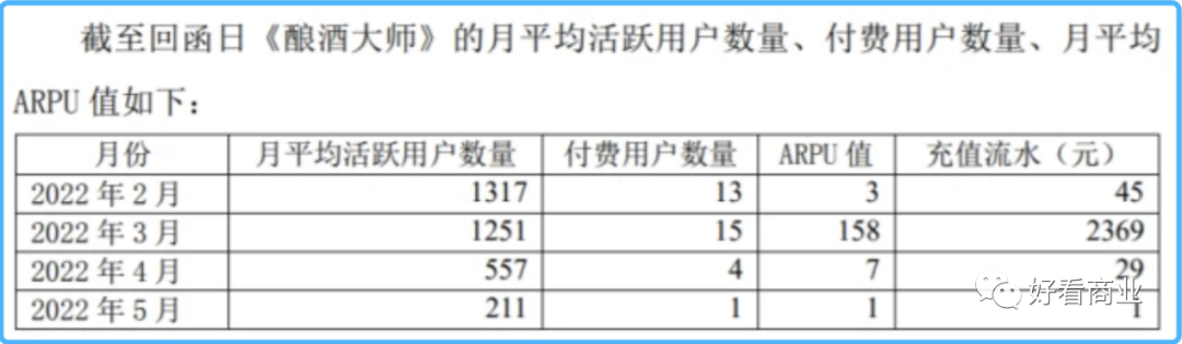 从暴涨到暴跌，第一批“元宇宙概念股”怎么样了？