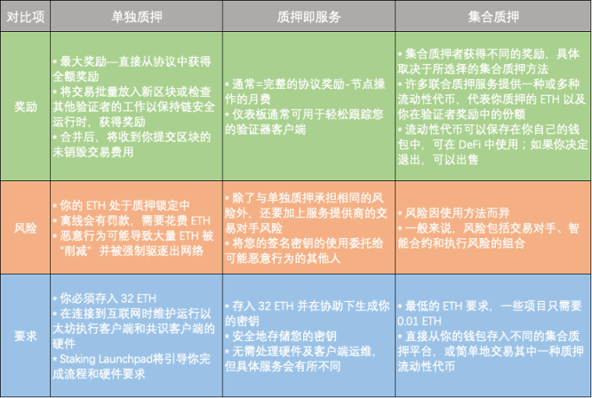警惕利用“以太坊合并”的 3 种骗局