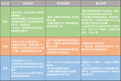 警惕利用“以太坊合并”的 3 种骗局
