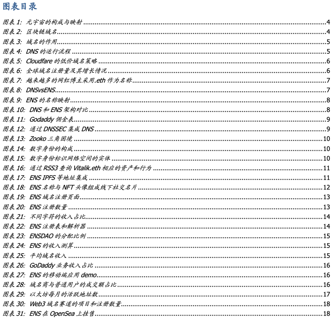 从DNS到ENS，域名的Web3时代开启