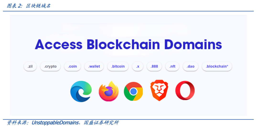 从DNS到ENS，域名的Web3时代开启